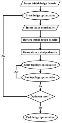 Nested Topology Optimization Methodology for Designing Two-Wheel Chassis